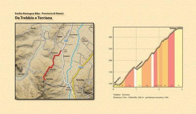 GEOgrafica di Marco Gualdrini EMILIA ROMAGNA Bike: da Trebbio a Torriana digital map