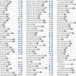 Michelin Espana Noroeste : Castilla Y León, Madrid - Index bundle exclusive