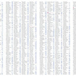 Michelin Grèce / Griekenland - Index bundle exclusive