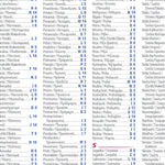 Michelin Grèce / Griekenland - Index bundle exclusive