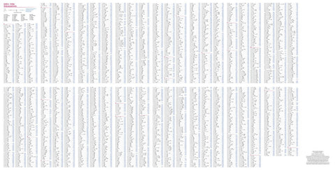 Michelin Italie Centre - Index bundle exclusive