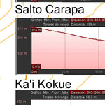 Terex Maps Salto Carapa digital map
