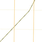 United States Geological Survey Pribilof Islands C-4 NE, AK (2020, 25000-Scale) digital map