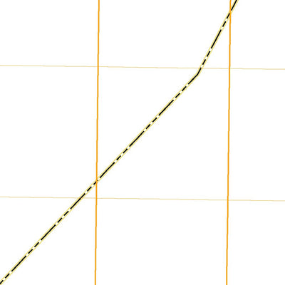 United States Geological Survey Pribilof Islands C-4 NE, AK (2020, 25000-Scale) digital map