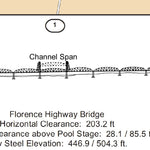 US Army Corps of Engineers Chart 19 - Illinois River Miles 53.2 - 56.1 digital map